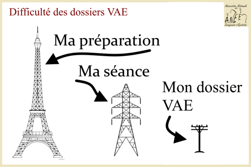 vae parcours