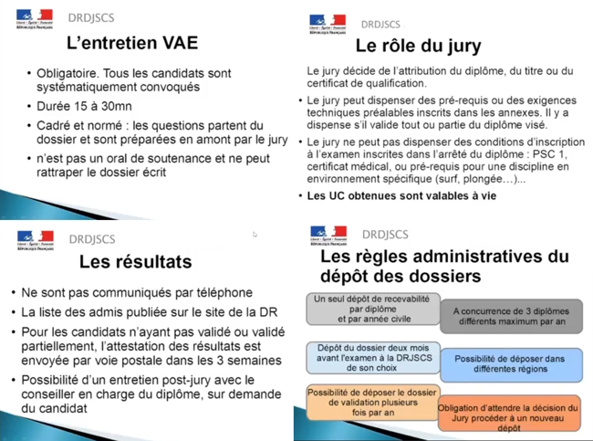 vae parcours